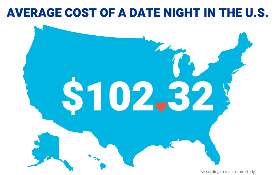 average cost of dating in usa 2022 average cost of dating in usa 2022